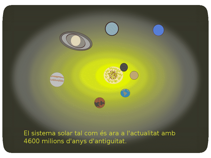 Sistema solar ara