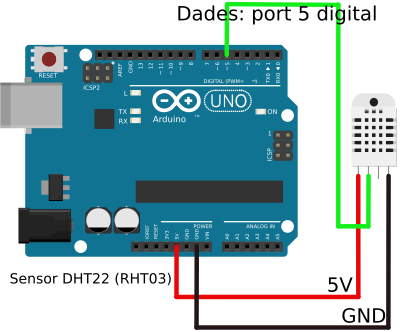 Arduino Uno amb el sensor de Temperatura i Humitat RHT03 (DHT22)