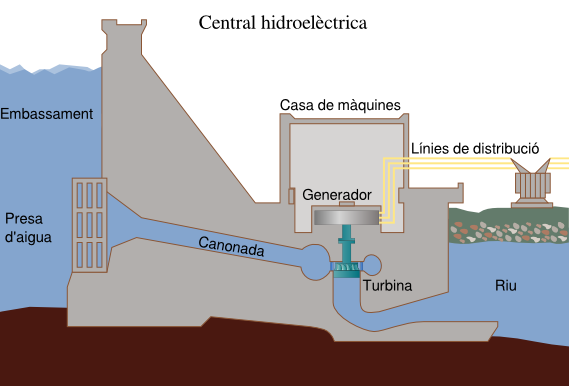 central hidroelèctrica