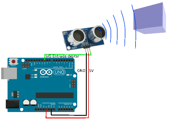 Muntatge Ultrasò Parallax amb Arduino