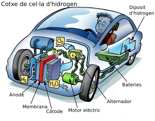 Cotxe amb cel·la d'hidrogen